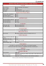 Preview for 20 page of Quantum IOT Series Installation And User Instructions Manual