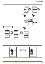 Preview for 24 page of Quantum IOT Series Installation And User Instructions Manual