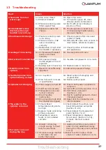 Preview for 27 page of Quantum IOT Series Installation And User Instructions Manual