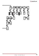 Preview for 30 page of Quantum IOT Series Installation And User Instructions Manual