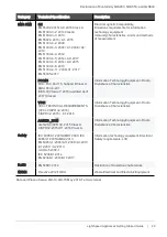 Preview for 29 page of Quantum LightSpeed Appliance QLS250 Getting Started Manual