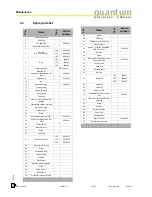 Preview for 21 page of Quantum Q SM 150 Operating Manual