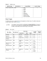 Preview for 265 page of Quantum Scalar 1000 Reference Manual