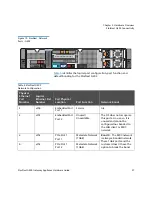 Preview for 31 page of Quantum StorNext G300 R520 Hardware Manual