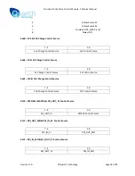 Preview for 26 page of Quarch Technology Torridon HS Technical Manual