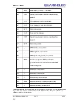 Preview for 6 page of Quark-Elec QK-A031 Manual