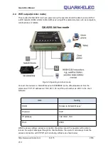 Preview for 8 page of Quark-Elec QK-A031 Manual