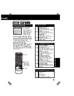 Preview for 29 page of Quasar Omnivision VV-1303A Operating Instructions Manual