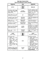 Preview for 6 page of Quasar SP-2021D User Manual