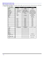 Preview for 10 page of Quasar SP-2725 Operating	 Instruction