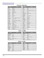 Preview for 14 page of Quasar SP-2725 Operating	 Instruction