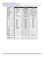 Preview for 42 page of Quasar SP-2725 Operating	 Instruction