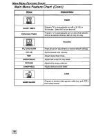 Preview for 10 page of Quasar SP2722A - 27" COLOR TV User Manual