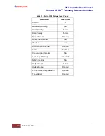 Preview for 141 page of Quasonix Compact RDMS Telemetry Receiver-Combiner Installation And Operation Manual