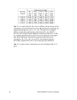 Preview for 36 page of Quatech Asynchronous Communications Adapter for PCI bus DSCLP/SSCLP-100 User Manual