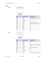 Preview for 91 page of Quatech Device Server User Manual