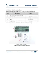 Preview for 16 page of Qube Solutions GmbH PiXtend V2 -L- Hardware Manual