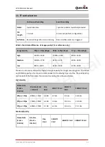 Preview for 55 page of Queclink CV100LG User Manual