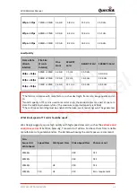 Preview for 56 page of Queclink CV100LG User Manual