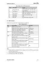 Preview for 9 page of Queclink GV58LAU User Manual