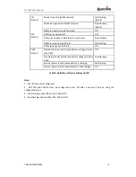 Preview for 15 page of Queclink GV75W User Manual