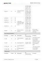 Preview for 17 page of Quectel 2021SC200LEM Hardware Design