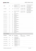 Preview for 18 page of Quectel 2021SC200LEM Hardware Design