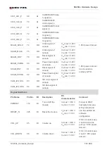 Preview for 19 page of Quectel 2021SC200LEM Hardware Design