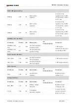 Preview for 20 page of Quectel 2021SC200LEM Hardware Design