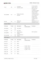 Preview for 21 page of Quectel 2021SC200LEM Hardware Design