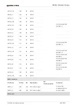 Preview for 22 page of Quectel 2021SC200LEM Hardware Design