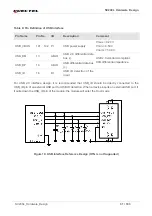 Preview for 31 page of Quectel 2021SC200LEM Hardware Design