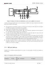 Preview for 36 page of Quectel 2021SC200LEM Hardware Design