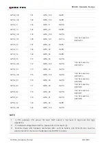 Preview for 39 page of Quectel 2021SC200LEM Hardware Design