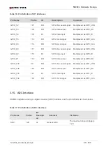 Preview for 41 page of Quectel 2021SC200LEM Hardware Design