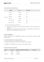 Preview for 56 page of Quectel 2021SC200LEM Hardware Design