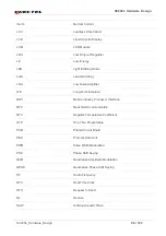 Preview for 88 page of Quectel 2021SC200LEM Hardware Design