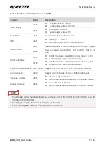 Preview for 12 page of Quectel 5G-M2 EVB User Manual