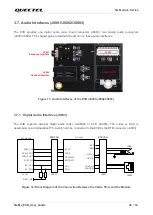 Preview for 21 page of Quectel 5G-M2 EVB User Manual