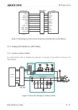 Preview for 22 page of Quectel 5G-M2 EVB User Manual