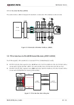 Preview for 24 page of Quectel 5G-M2 EVB User Manual