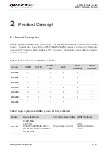 Preview for 14 page of Quectel BG95 Series Hardware Design