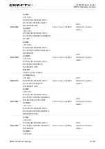 Preview for 15 page of Quectel BG95 Series Hardware Design