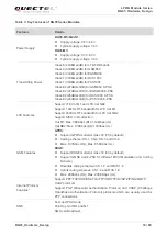 Preview for 17 page of Quectel BG95 Series Hardware Design