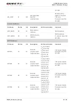 Preview for 28 page of Quectel BG95 Series Hardware Design