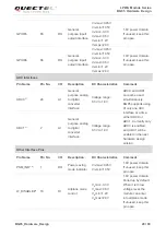 Preview for 29 page of Quectel BG95 Series Hardware Design