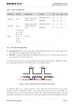 Preview for 35 page of Quectel BG95 Series Hardware Design