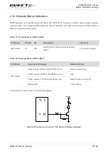 Preview for 49 page of Quectel BG95 Series Hardware Design