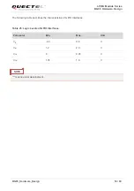 Preview for 54 page of Quectel BG95 Series Hardware Design