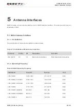 Preview for 57 page of Quectel BG95 Series Hardware Design